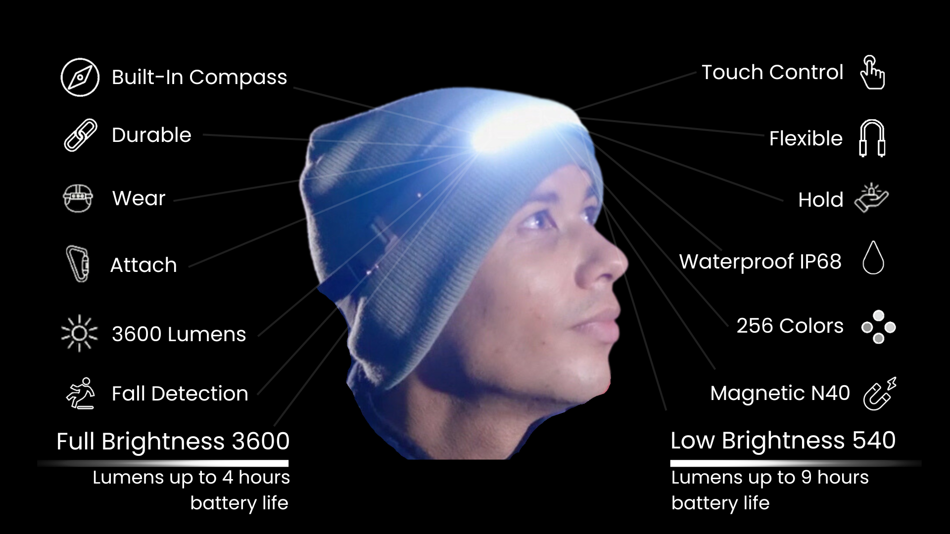 Person wearing JordiLight headlamp, demonstrating the powerful 3600 lumens maximum brightness with a runtime of 4 hours, and a low brightness setting of 540 lumens lasting 9 hours. Features text outlines additional functionalities and benefits of JordiLight.